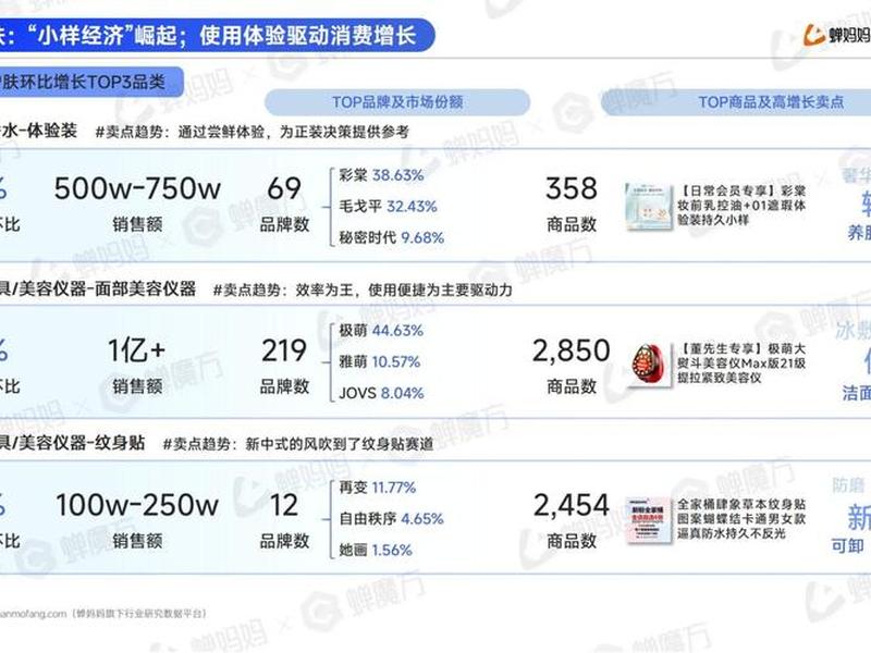 2026年电商平台占有率排行榜(电商平台占有率2020) 2026年电商平台占有率排行榜(电商平台占有率2020)