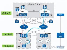 SDWAN跨境专线稳定性 sdwan跨境专线稳定性