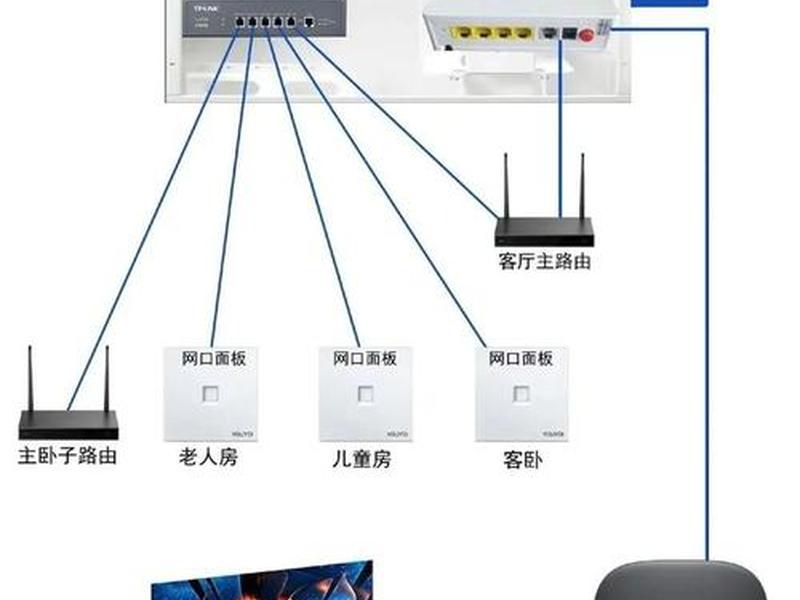 1.简述搭建家庭局域网的步骤(1.简述搭建家庭局域网的步骤.) 1.简述搭建家庭局域网的步骤(1.简述搭建家庭局域网的步骤.)
