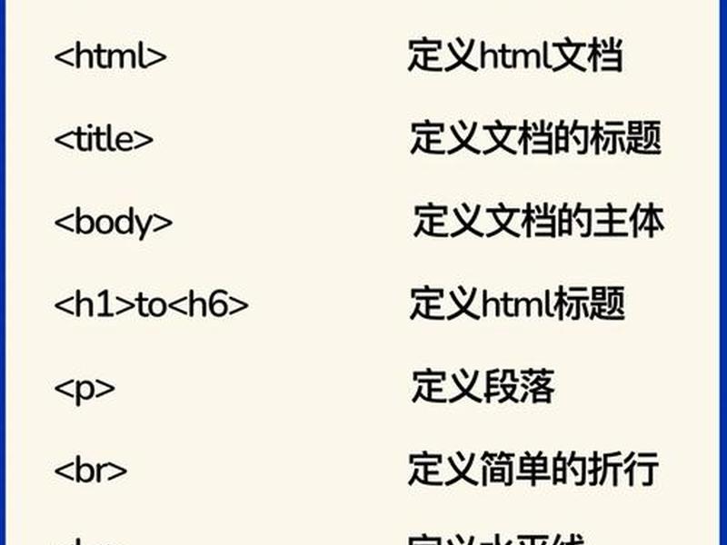 html注释快捷键是什么;html的注释符号是什么 html注释快捷键是什么;html的注释符号是什么