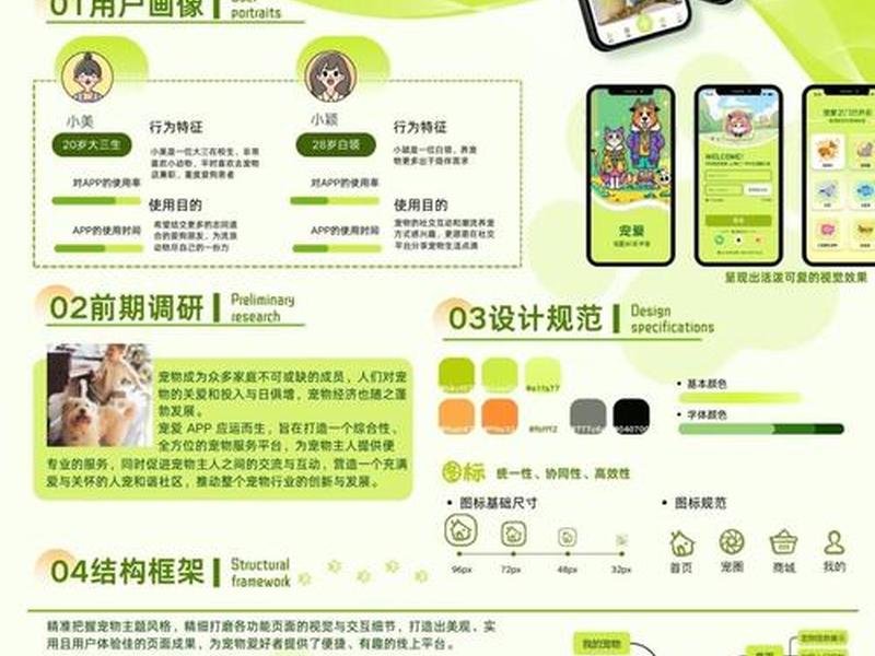 app设计包含哪些内容;app设计包含哪些内容呢 app设计包含哪些内容;app设计包含哪些内容呢