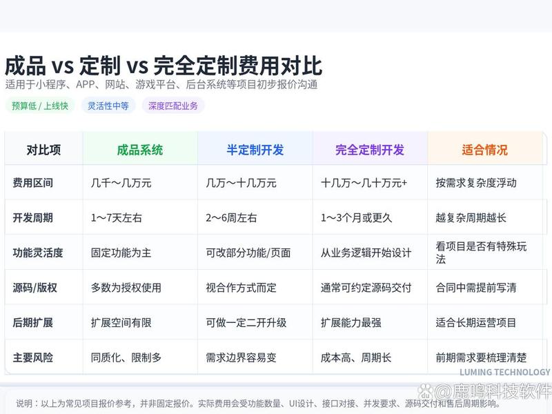 app平台搭建步骤详解(app平台搭建需要多少钱) app平台搭建步骤详解(app平台搭建需要多少钱)