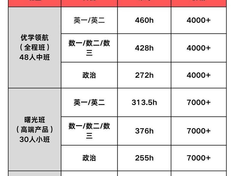 seo的培训课程学费(seo的培训课程学费多少) seo的培训课程学费(seo的培训课程学费多少)