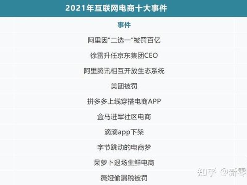2021年电子商务及答案(2021年电子商务及答案大全) 2021年电子商务及答案(2021年电子商务及答案大全)