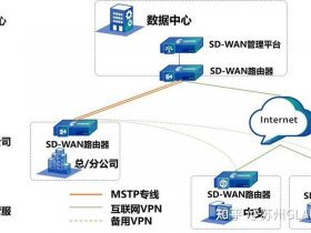 sdwan和宽带的区别 - sd wan和sdn区别