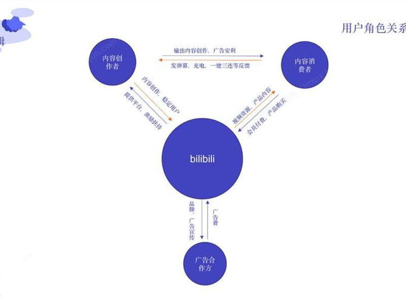 a站是啥和b站什么关系,a站和b站有什么关系 a站是啥和b站什么关系,a站和b站有什么关系