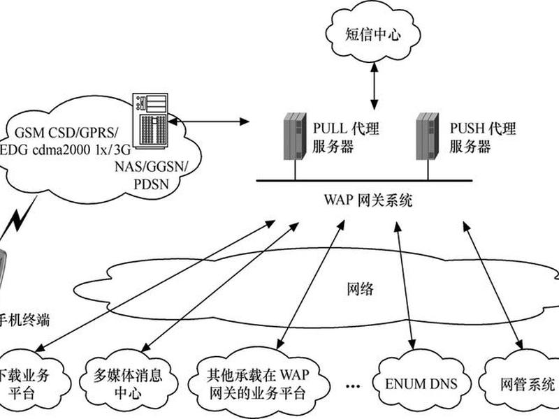wap网页是什么意思;wap页面是什么意思 wap网页是什么意思;wap页面是什么意思