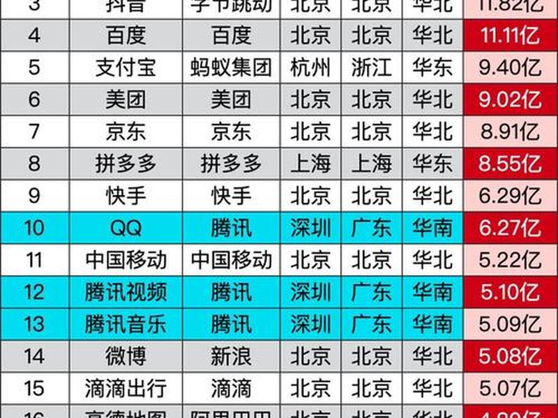 app开发公司前十名、国内app开发公司前十名 app开发公司前十名、国内app开发公司前十名