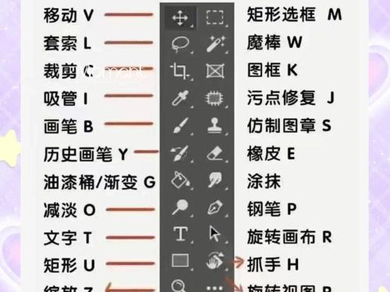 ps教程入门零基础 ps教程零基础入门加实战 ps教程入门零基础 ps教程零基础入门加实战