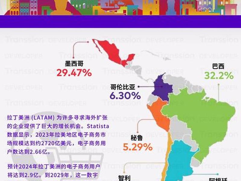 2023美国电商排名、美国电商市场份额排名 2023美国电商排名、美国电商市场份额排名