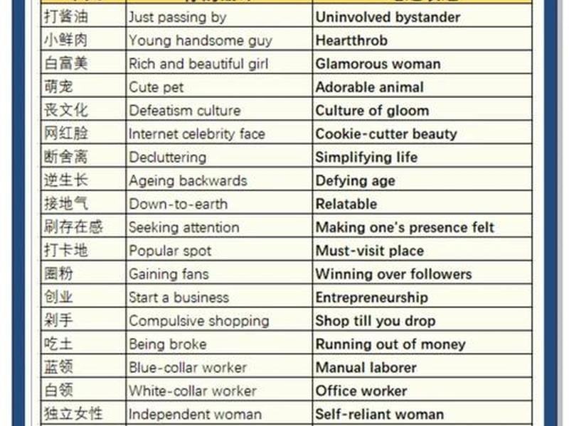 2023网络热词以及翻译、2020年最近的网络热词翻译 2023网络热词以及翻译、2020年最近的网络热词翻译