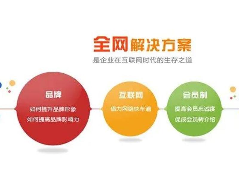 360营销推广 价格、360推广营销中心怎么样