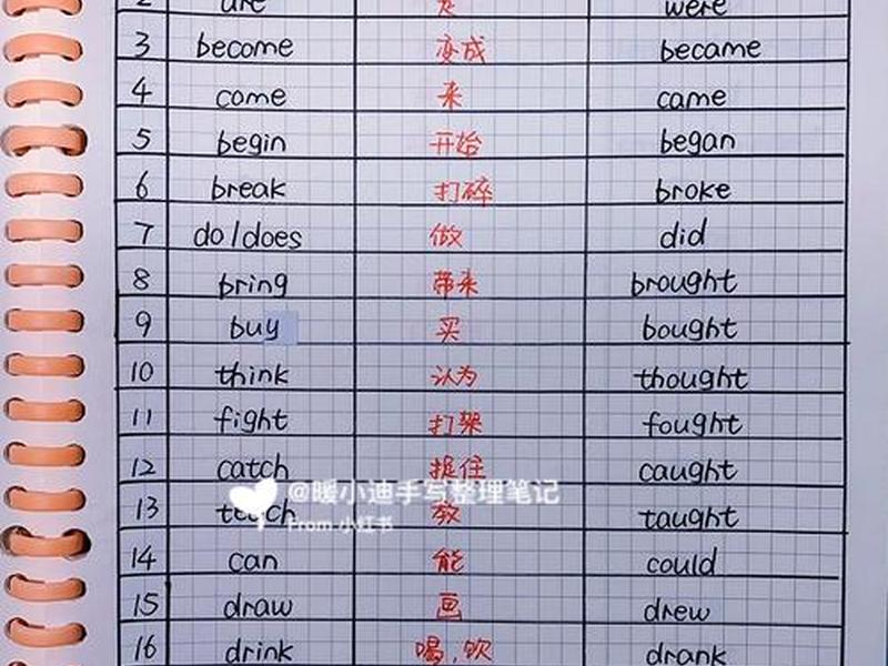 come的过去式和过去分词,become的过去式和过去分词 come的过去式和过去分词,become的过去式和过去分词