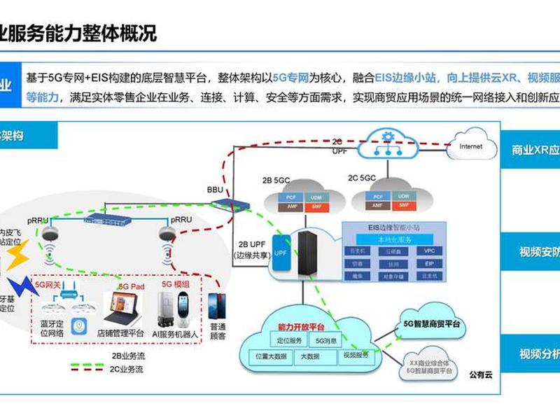 ai电商平台运营方案、ai电商平台运营方案设计 ai电商平台运营方案、ai电商平台运营方案设计