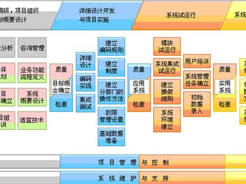 APP开发方案推荐 - app开发方案推荐 APP开发方案推荐 - app开发方案推荐