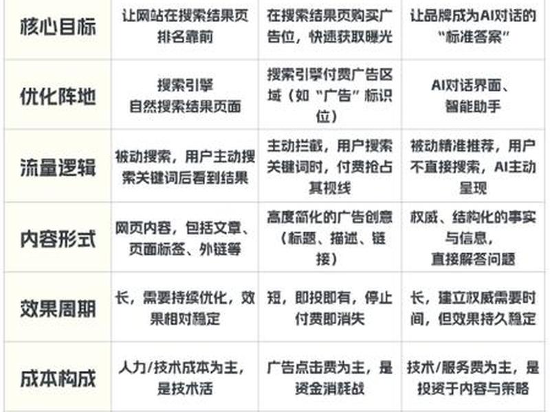 seo 推广方案(sem seo推广方案) seo 推广方案(sem seo推广方案)