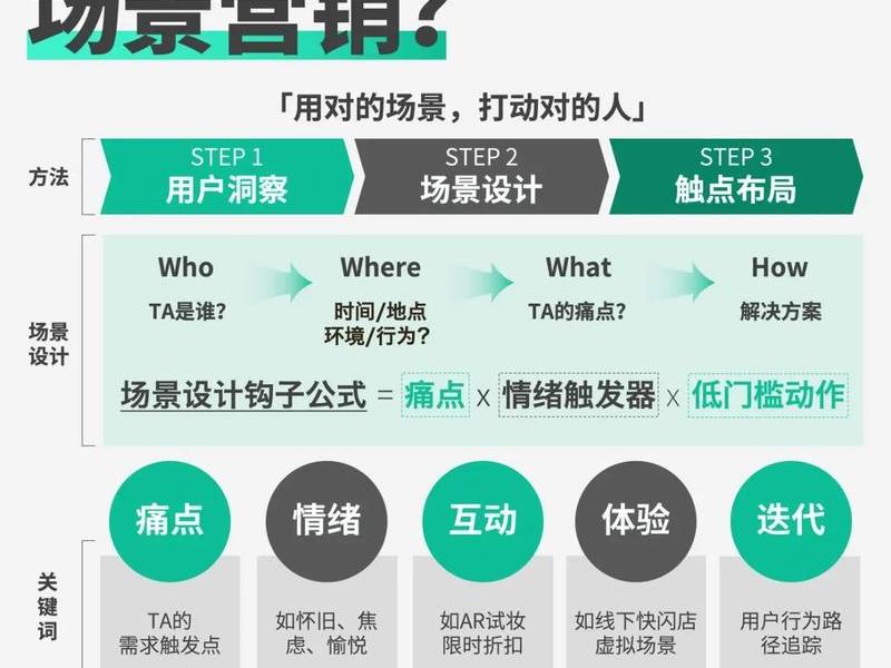 360营销策略;360的营销策略 360营销策略;360的营销策略