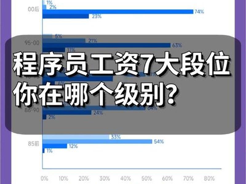 ui设计工资一般多少;ui设计工资一般多少 经常熬夜加班吗 ui设计工资一般多少;ui设计工资一般多少 经常熬夜加班吗