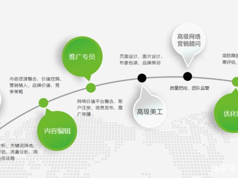 seo 优化一个月费用 - seo 优化一个月费用多少