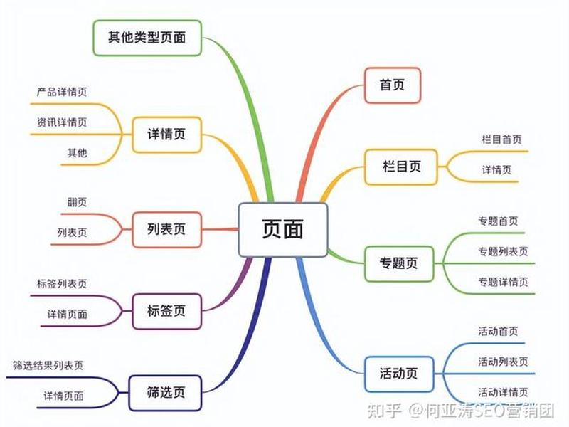 seo搜索引擎优化的内容、seo搜索引擎优化的内容是什么 seo搜索引擎优化的内容、seo搜索引擎优化的内容是什么
