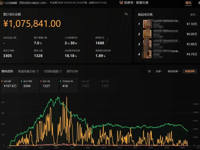 b站直播人数是真实的吗(b站直播人数是真实的吗知乎) b站直播人数是真实的吗(b站直播人数是真实的吗知乎)