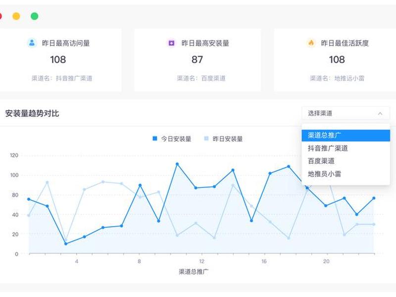 app下载投放广告；app下载广告投放优化