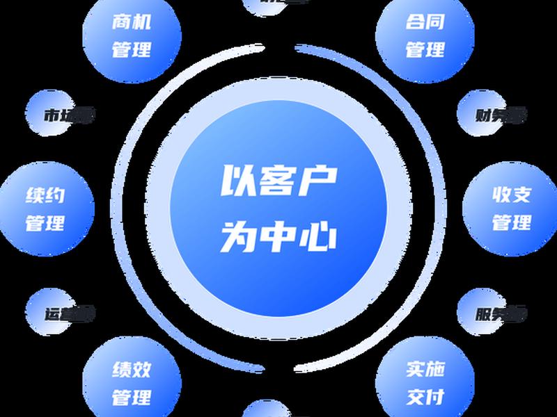 saas营销服务、saas运营服务 saas营销服务、saas运营服务