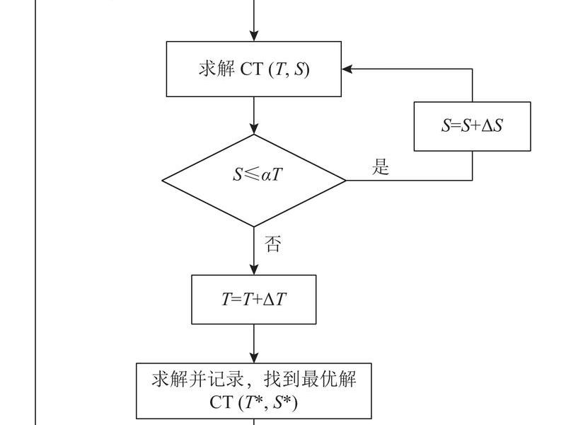 seo简单算法（seo算法案例）