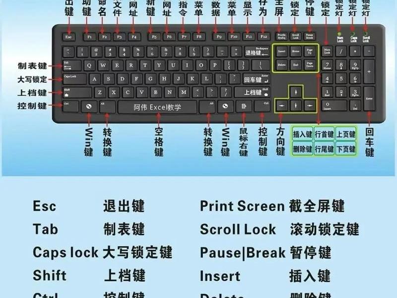 html基本结构快捷键,html基本结构快捷键命令 html基本结构快捷键,html基本结构快捷键命令