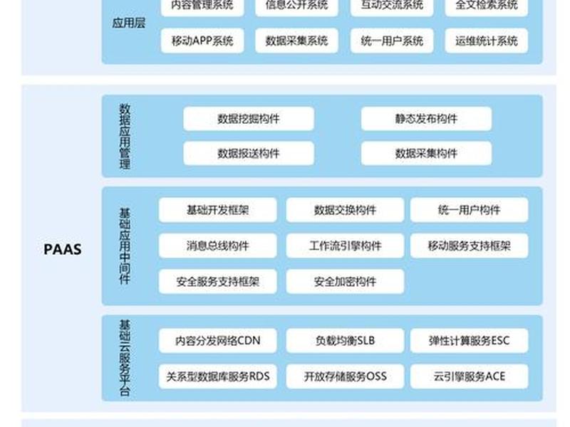 saas平台是干什么的(saas平台是干什么的,有哪些平台) saas平台是干什么的(saas平台是干什么的,有哪些平台)