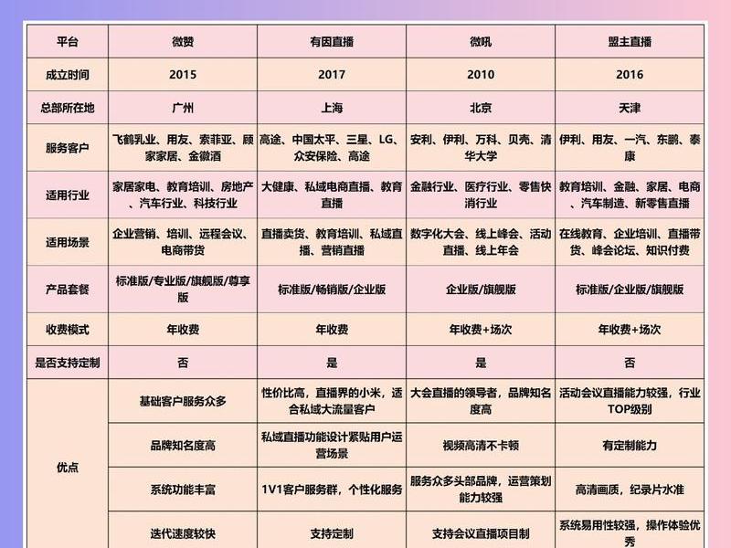 0元开网店有哪些平台;0元开网店有哪些平台要能直播带货的 0元开网店有哪些平台;0元开网店有哪些平台要能直播带货的