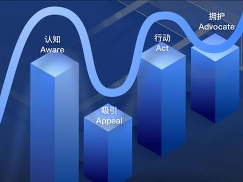 360营销学苑,360营销学院是做什么的 360营销学苑,360营销学院是做什么的