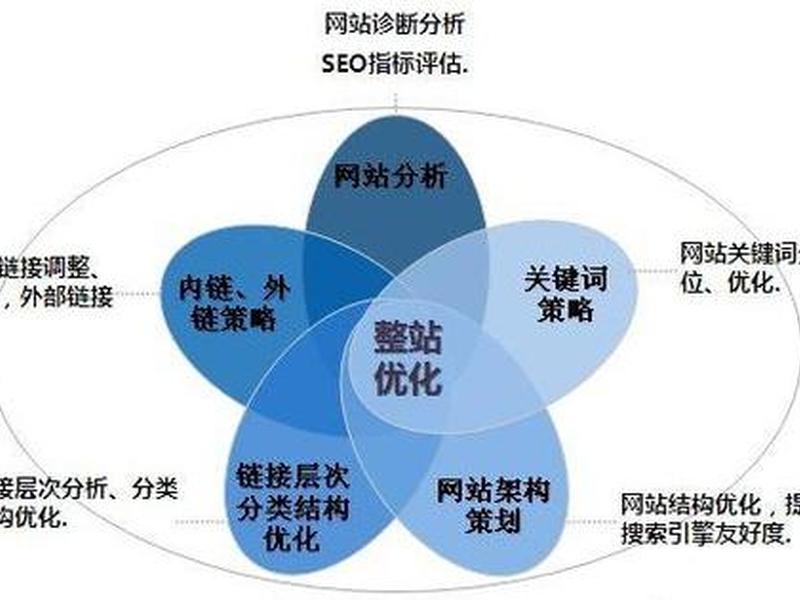 seo的优化方向，seo的优化方案