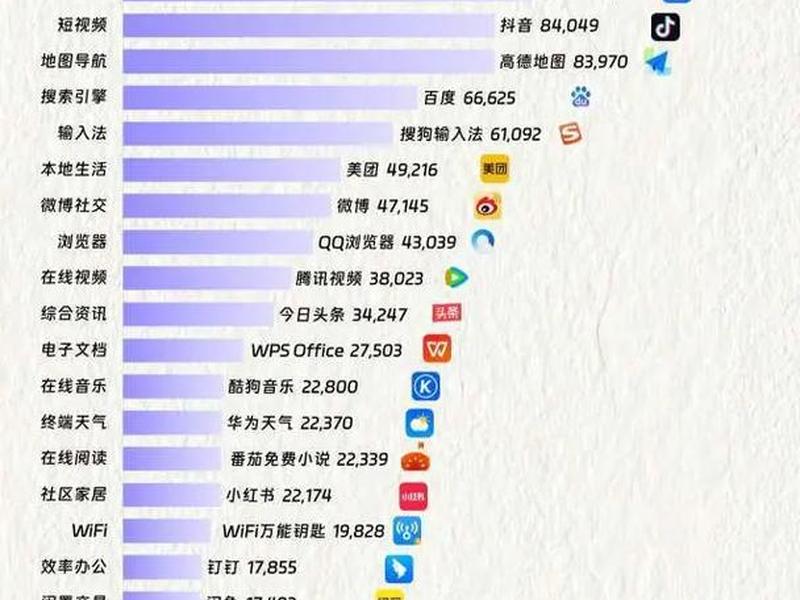 app软件制作公司 - app软件制作公司排名 app软件制作公司 - app软件制作公司排名