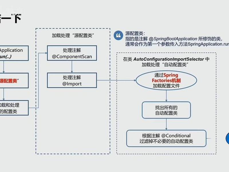 springboot、springboot自动装配原理 springboot、springboot自动装配原理