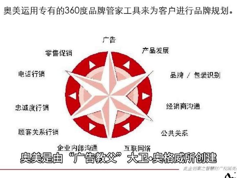 360推广营销模式;360推广营销模式有哪些 360推广营销模式;360推广营销模式有哪些