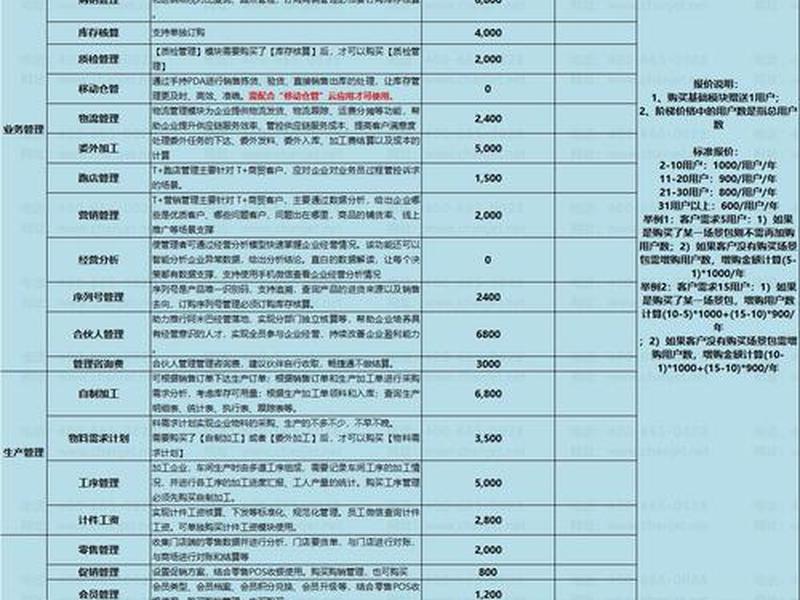 SEO报价计算方式(seo报价计算方式有哪几种) SEO报价计算方式(seo报价计算方式有哪几种)