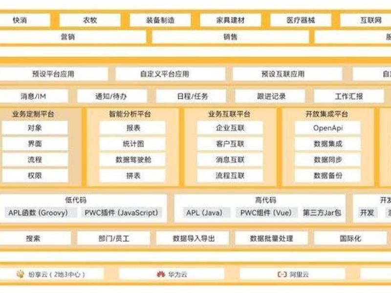 paas平台的架构技术、paas架构的关键技术 paas平台的架构技术、paas架构的关键技术