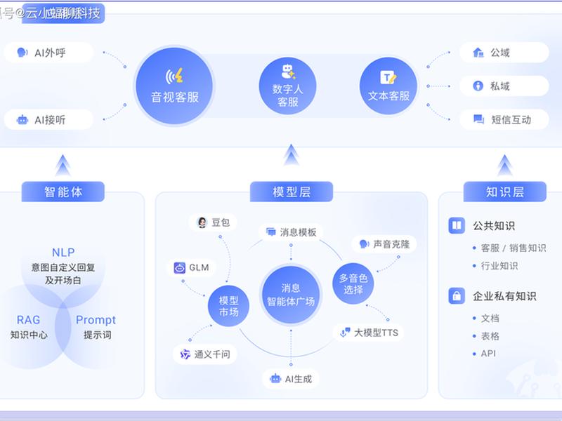 saas智能营销软件,saas智能营销云平台的优势 saas智能营销软件,saas智能营销云平台的优势