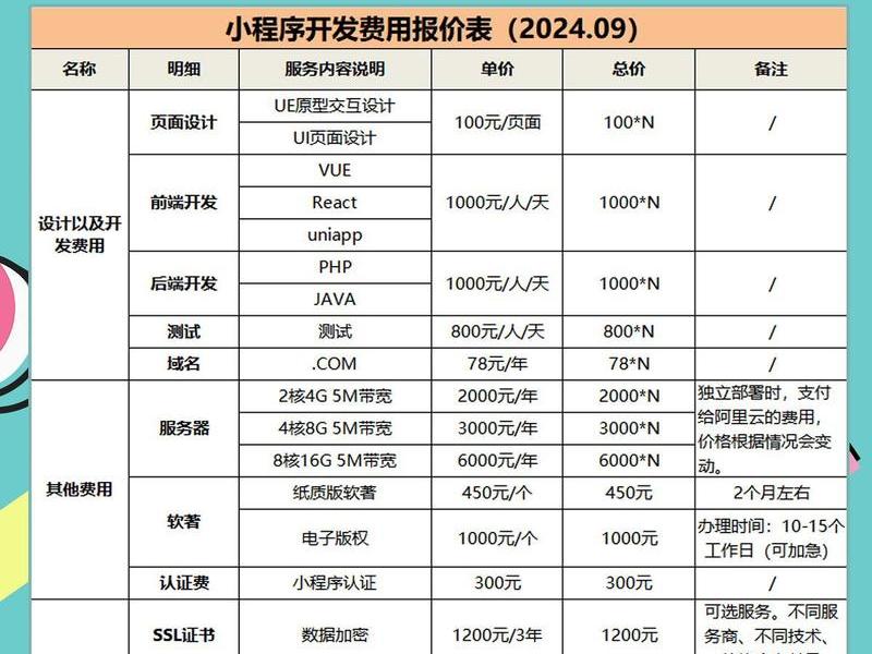 APP小程序开发价格、app小程序开发价格多少 APP小程序开发价格、app小程序开发价格多少