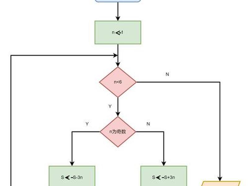 app开发制作全过程,app开发制作全过程流程图 app开发制作全过程,app开发制作全过程流程图