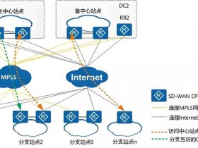 sdwan跨境专线合法吗、跨境专线网络