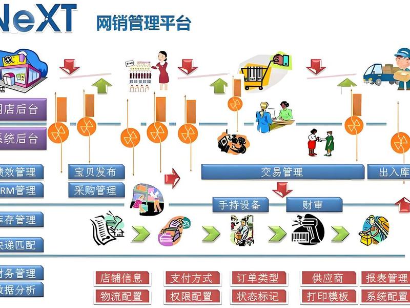 b2b电子商务网站是什么 b2b电子商务网站是什么意思 b2b电子商务网站是什么 b2b电子商务网站是什么意思
