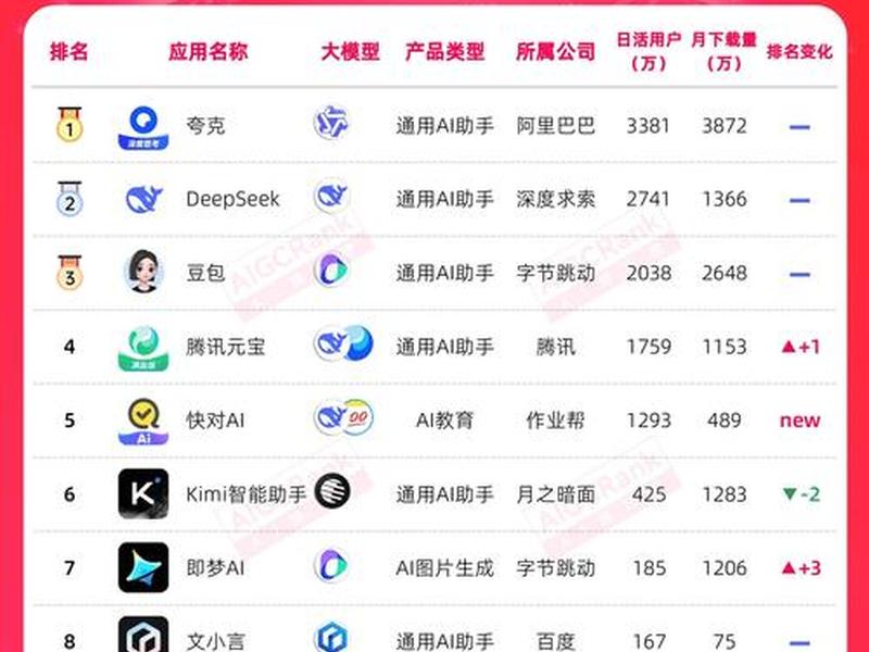 ai论文网站排行 ai论文网站排行榜前十名