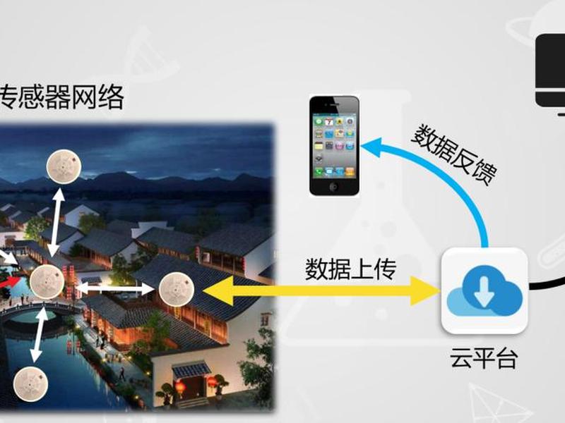 2021全国物联网设计大赛竞赛结果;2021全国物联网设计大赛竞赛结果查询 2021全国物联网设计大赛竞赛结果;2021全国物联网设计大赛竞赛结果查询