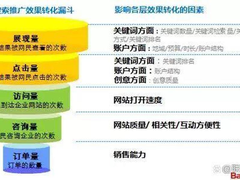 seo教程干货分享 seo教程干货分享怎么写 seo教程干货分享 seo教程干货分享怎么写