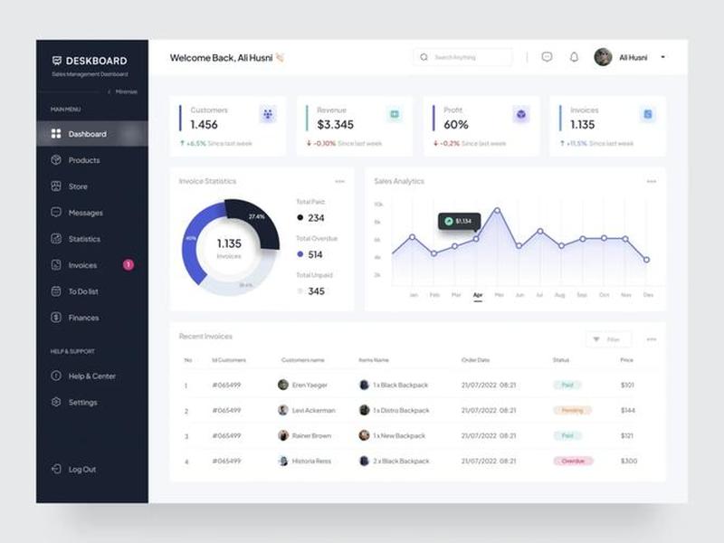 dribbble设计模板、设计模板blueprint
