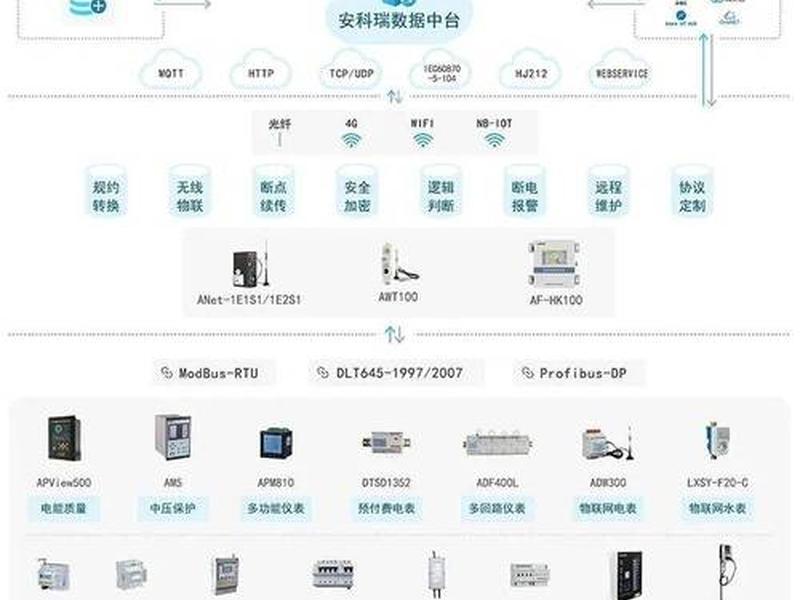 saas独立站平台、sass独立站 saas独立站平台、sass独立站
