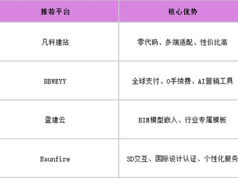 saas建站好吗(saas建站是什么意思) saas建站好吗(saas建站是什么意思)