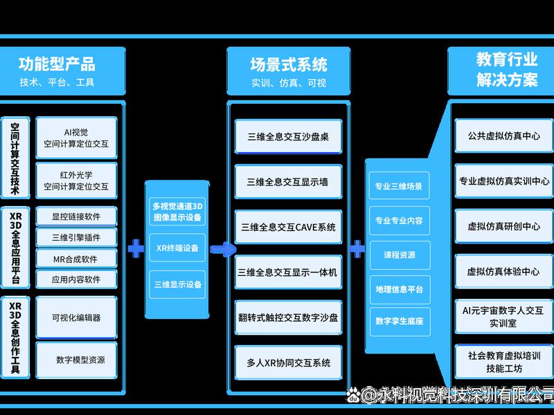 ai训练平台的搭建;ai训练平台的搭建方法 ai训练平台的搭建;ai训练平台的搭建方法